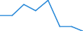 KN 38239093 /Exporte /Einheit = Preise (Euro/Tonne) /Partnerland: Norwegen /Meldeland: Eur27 /38239093:Hilfsmittel in Form von Chemischen Zubereitungen von der in der Giessereiindustrie Verwendeten art (Ausg. Zubereitete Bindemittel Fuer Giessereiformen Oder -kerne)