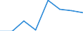 KN 38239093 /Exporte /Einheit = Preise (Euro/Tonne) /Partnerland: Schweden /Meldeland: Eur27 /38239093:Hilfsmittel in Form von Chemischen Zubereitungen von der in der Giessereiindustrie Verwendeten art (Ausg. Zubereitete Bindemittel Fuer Giessereiformen Oder -kerne)