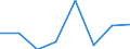 KN 38239093 /Exporte /Einheit = Preise (Euro/Tonne) /Partnerland: Finnland /Meldeland: Eur27 /38239093:Hilfsmittel in Form von Chemischen Zubereitungen von der in der Giessereiindustrie Verwendeten art (Ausg. Zubereitete Bindemittel Fuer Giessereiformen Oder -kerne)