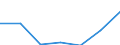 KN 38239093 /Exporte /Einheit = Preise (Euro/Tonne) /Partnerland: Schweiz /Meldeland: Eur27 /38239093:Hilfsmittel in Form von Chemischen Zubereitungen von der in der Giessereiindustrie Verwendeten art (Ausg. Zubereitete Bindemittel Fuer Giessereiformen Oder -kerne)