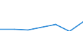 KN 38239093 /Exporte /Einheit = Preise (Euro/Tonne) /Partnerland: Malta /Meldeland: Eur27 /38239093:Hilfsmittel in Form von Chemischen Zubereitungen von der in der Giessereiindustrie Verwendeten art (Ausg. Zubereitete Bindemittel Fuer Giessereiformen Oder -kerne)