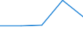 KN 38239093 /Exporte /Einheit = Preise (Euro/Tonne) /Partnerland: Jugoslawien /Meldeland: Eur27 /38239093:Hilfsmittel in Form von Chemischen Zubereitungen von der in der Giessereiindustrie Verwendeten art (Ausg. Zubereitete Bindemittel Fuer Giessereiformen Oder -kerne)