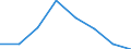 KN 38239093 /Exporte /Einheit = Preise (Euro/Tonne) /Partnerland: Tuerkei /Meldeland: Eur27 /38239093:Hilfsmittel in Form von Chemischen Zubereitungen von der in der Giessereiindustrie Verwendeten art (Ausg. Zubereitete Bindemittel Fuer Giessereiformen Oder -kerne)