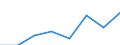 KN 38239093 /Exporte /Einheit = Preise (Euro/Tonne) /Partnerland: Ungarn /Meldeland: Eur27 /38239093:Hilfsmittel in Form von Chemischen Zubereitungen von der in der Giessereiindustrie Verwendeten art (Ausg. Zubereitete Bindemittel Fuer Giessereiformen Oder -kerne)