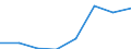 KN 38239093 /Exporte /Einheit = Preise (Euro/Tonne) /Partnerland: Rumaenien /Meldeland: Eur27 /38239093:Hilfsmittel in Form von Chemischen Zubereitungen von der in der Giessereiindustrie Verwendeten art (Ausg. Zubereitete Bindemittel Fuer Giessereiformen Oder -kerne)