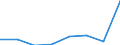 KN 38239093 /Exporte /Einheit = Preise (Euro/Tonne) /Partnerland: Bulgarien /Meldeland: Eur27 /38239093:Hilfsmittel in Form von Chemischen Zubereitungen von der in der Giessereiindustrie Verwendeten art (Ausg. Zubereitete Bindemittel Fuer Giessereiformen Oder -kerne)