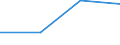 KN 38239093 /Exporte /Einheit = Preise (Euro/Tonne) /Partnerland: Albanien /Meldeland: Eur27 /38239093:Hilfsmittel in Form von Chemischen Zubereitungen von der in der Giessereiindustrie Verwendeten art (Ausg. Zubereitete Bindemittel Fuer Giessereiformen Oder -kerne)