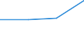 KN 38239093 /Exporte /Einheit = Preise (Euro/Tonne) /Partnerland: Slowenien /Meldeland: Eur27 /38239093:Hilfsmittel in Form von Chemischen Zubereitungen von der in der Giessereiindustrie Verwendeten art (Ausg. Zubereitete Bindemittel Fuer Giessereiformen Oder -kerne)