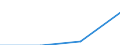 KN 38239093 /Exporte /Einheit = Preise (Euro/Tonne) /Partnerland: Kroatien /Meldeland: Eur27 /38239093:Hilfsmittel in Form von Chemischen Zubereitungen von der in der Giessereiindustrie Verwendeten art (Ausg. Zubereitete Bindemittel Fuer Giessereiformen Oder -kerne)