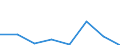 KN 38239093 /Exporte /Einheit = Preise (Euro/Tonne) /Partnerland: Algerien /Meldeland: Eur27 /38239093:Hilfsmittel in Form von Chemischen Zubereitungen von der in der Giessereiindustrie Verwendeten art (Ausg. Zubereitete Bindemittel Fuer Giessereiformen Oder -kerne)