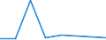 KN 38239093 /Exporte /Einheit = Preise (Euro/Tonne) /Partnerland: Sudan /Meldeland: Eur27 /38239093:Hilfsmittel in Form von Chemischen Zubereitungen von der in der Giessereiindustrie Verwendeten art (Ausg. Zubereitete Bindemittel Fuer Giessereiformen Oder -kerne)