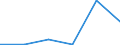 KN 38239093 /Exporte /Einheit = Preise (Euro/Tonne) /Partnerland: Elfenbeink. /Meldeland: Eur27 /38239093:Hilfsmittel in Form von Chemischen Zubereitungen von der in der Giessereiindustrie Verwendeten art (Ausg. Zubereitete Bindemittel Fuer Giessereiformen Oder -kerne)