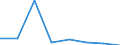 KN 38239093 /Exporte /Einheit = Preise (Euro/Tonne) /Partnerland: Ghana /Meldeland: Eur27 /38239093:Hilfsmittel in Form von Chemischen Zubereitungen von der in der Giessereiindustrie Verwendeten art (Ausg. Zubereitete Bindemittel Fuer Giessereiformen Oder -kerne)