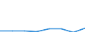 KN 38239093 /Exporte /Einheit = Preise (Euro/Tonne) /Partnerland: Nigeria /Meldeland: Eur27 /38239093:Hilfsmittel in Form von Chemischen Zubereitungen von der in der Giessereiindustrie Verwendeten art (Ausg. Zubereitete Bindemittel Fuer Giessereiformen Oder -kerne)