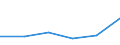 KN 38239093 /Exporte /Einheit = Preise (Euro/Tonne) /Partnerland: Kamerun /Meldeland: Eur27 /38239093:Hilfsmittel in Form von Chemischen Zubereitungen von der in der Giessereiindustrie Verwendeten art (Ausg. Zubereitete Bindemittel Fuer Giessereiformen Oder -kerne)