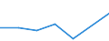 KN 38239093 /Exporte /Einheit = Preise (Euro/Tonne) /Partnerland: Dem. Rep. Kongo /Meldeland: Eur27 /38239093:Hilfsmittel in Form von Chemischen Zubereitungen von der in der Giessereiindustrie Verwendeten art (Ausg. Zubereitete Bindemittel Fuer Giessereiformen Oder -kerne)