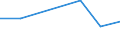 KN 38239093 /Exporte /Einheit = Preise (Euro/Tonne) /Partnerland: Aethiopien /Meldeland: Eur27 /38239093:Hilfsmittel in Form von Chemischen Zubereitungen von der in der Giessereiindustrie Verwendeten art (Ausg. Zubereitete Bindemittel Fuer Giessereiformen Oder -kerne)