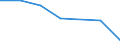 KN 38239093 /Exporte /Einheit = Preise (Euro/Tonne) /Partnerland: Mauritius /Meldeland: Eur27 /38239093:Hilfsmittel in Form von Chemischen Zubereitungen von der in der Giessereiindustrie Verwendeten art (Ausg. Zubereitete Bindemittel Fuer Giessereiformen Oder -kerne)