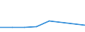 KN 38239093 /Exporte /Einheit = Preise (Euro/Tonne) /Partnerland: Simbabwe /Meldeland: Eur27 /38239093:Hilfsmittel in Form von Chemischen Zubereitungen von der in der Giessereiindustrie Verwendeten art (Ausg. Zubereitete Bindemittel Fuer Giessereiformen Oder -kerne)