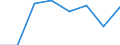 KN 38239093 /Exporte /Einheit = Preise (Euro/Tonne) /Partnerland: Kanada /Meldeland: Eur27 /38239093:Hilfsmittel in Form von Chemischen Zubereitungen von der in der Giessereiindustrie Verwendeten art (Ausg. Zubereitete Bindemittel Fuer Giessereiformen Oder -kerne)