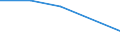 KN 38239093 /Exporte /Einheit = Preise (Euro/Tonne) /Partnerland: Dominikan.r. /Meldeland: Eur27 /38239093:Hilfsmittel in Form von Chemischen Zubereitungen von der in der Giessereiindustrie Verwendeten art (Ausg. Zubereitete Bindemittel Fuer Giessereiformen Oder -kerne)