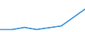 KN 38239093 /Exporte /Einheit = Preise (Euro/Tonne) /Partnerland: Trinidad /Meldeland: Eur27 /38239093:Hilfsmittel in Form von Chemischen Zubereitungen von der in der Giessereiindustrie Verwendeten art (Ausg. Zubereitete Bindemittel Fuer Giessereiformen Oder -kerne)