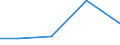 KN 38239093 /Exporte /Einheit = Preise (Euro/Tonne) /Partnerland: Guayana /Meldeland: Eur27 /38239093:Hilfsmittel in Form von Chemischen Zubereitungen von der in der Giessereiindustrie Verwendeten art (Ausg. Zubereitete Bindemittel Fuer Giessereiformen Oder -kerne)