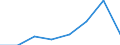 KN 38239095 /Exporte /Einheit = Preise (Euro/Tonne) /Partnerland: Niederlande /Meldeland: Eur27 /38239095:Flammschutz-, Wasserschutzmittel und Aehnliche Chemische Zubereitungen Fuer den Schutz von Bauwerken