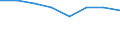 KN 38239095 /Exporte /Einheit = Preise (Euro/Tonne) /Partnerland: Norwegen /Meldeland: Eur27 /38239095:Flammschutz-, Wasserschutzmittel und Aehnliche Chemische Zubereitungen Fuer den Schutz von Bauwerken