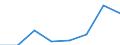 KN 38239095 /Exporte /Einheit = Preise (Euro/Tonne) /Partnerland: Finnland /Meldeland: Eur27 /38239095:Flammschutz-, Wasserschutzmittel und Aehnliche Chemische Zubereitungen Fuer den Schutz von Bauwerken