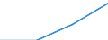 KN 38239095 /Exporte /Einheit = Preise (Euro/Tonne) /Partnerland: Litauen /Meldeland: Eur27 /38239095:Flammschutz-, Wasserschutzmittel und Aehnliche Chemische Zubereitungen Fuer den Schutz von Bauwerken