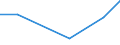 KN 38239095 /Exporte /Einheit = Preise (Euro/Tonne) /Partnerland: Rumaenien /Meldeland: Eur27 /38239095:Flammschutz-, Wasserschutzmittel und Aehnliche Chemische Zubereitungen Fuer den Schutz von Bauwerken