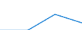 KN 38239095 /Exporte /Einheit = Preise (Euro/Tonne) /Partnerland: Weissrussland /Meldeland: Eur27 /38239095:Flammschutz-, Wasserschutzmittel und Aehnliche Chemische Zubereitungen Fuer den Schutz von Bauwerken