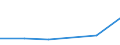 KN 38239095 /Exporte /Einheit = Preise (Euro/Tonne) /Partnerland: Mauretanien /Meldeland: Eur27 /38239095:Flammschutz-, Wasserschutzmittel und Aehnliche Chemische Zubereitungen Fuer den Schutz von Bauwerken