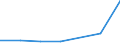 KN 38239095 /Exporte /Einheit = Preise (Euro/Tonne) /Partnerland: Mali /Meldeland: Eur27 /38239095:Flammschutz-, Wasserschutzmittel und Aehnliche Chemische Zubereitungen Fuer den Schutz von Bauwerken