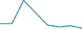 KN 38239095 /Exporte /Einheit = Preise (Euro/Tonne) /Partnerland: Ghana /Meldeland: Eur27 /38239095:Flammschutz-, Wasserschutzmittel und Aehnliche Chemische Zubereitungen Fuer den Schutz von Bauwerken