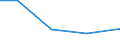 KN 38239095 /Exporte /Einheit = Preise (Euro/Tonne) /Partnerland: Dem. Rep. Kongo /Meldeland: Eur27 /38239095:Flammschutz-, Wasserschutzmittel und Aehnliche Chemische Zubereitungen Fuer den Schutz von Bauwerken