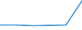 KN 38239095 /Exporte /Einheit = Preise (Euro/Tonne) /Partnerland: Aethiopien /Meldeland: Eur27 /38239095:Flammschutz-, Wasserschutzmittel und Aehnliche Chemische Zubereitungen Fuer den Schutz von Bauwerken