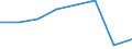 KN 38239095 /Exporte /Einheit = Preise (Euro/Tonne) /Partnerland: Madagaskar /Meldeland: Eur27 /38239095:Flammschutz-, Wasserschutzmittel und Aehnliche Chemische Zubereitungen Fuer den Schutz von Bauwerken