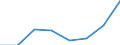 KN 38239095 /Exporte /Einheit = Preise (Euro/Tonne) /Partnerland: Reunion /Meldeland: Eur27 /38239095:Flammschutz-, Wasserschutzmittel und Aehnliche Chemische Zubereitungen Fuer den Schutz von Bauwerken