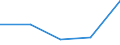 KN 38239095 /Exporte /Einheit = Preise (Euro/Tonne) /Partnerland: Mayotte /Meldeland: Eur27 /38239095:Flammschutz-, Wasserschutzmittel und Aehnliche Chemische Zubereitungen Fuer den Schutz von Bauwerken