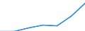 KN 38239096 /Exporte /Einheit = Preise (Euro/Tonne) /Partnerland: Belgien/Luxemburg /Meldeland: Eur27 /38239096:Mischungen, Acyclische Kohlenwasserstoffe Enthaltend, die nur mit Fluor und Chlor Perhalogeniert Sind