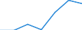 CN 38239096 /Exports /Unit = Prices (Euro/ton) /Partner: Netherlands /Reporter: Eur27 /38239096:Mixtures Containing Acyclic Hydrocarbons Perhalogenated Only With Fluorine and Chlorine