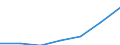 CN 38239096 /Exports /Unit = Prices (Euro/ton) /Partner: Germany /Reporter: Eur27 /38239096:Mixtures Containing Acyclic Hydrocarbons Perhalogenated Only With Fluorine and Chlorine