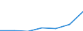 KN 38239096 /Exporte /Einheit = Preise (Euro/Tonne) /Partnerland: Irland /Meldeland: Eur27 /38239096:Mischungen, Acyclische Kohlenwasserstoffe Enthaltend, die nur mit Fluor und Chlor Perhalogeniert Sind