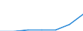 KN 38239096 /Exporte /Einheit = Preise (Euro/Tonne) /Partnerland: Daenemark /Meldeland: Eur27 /38239096:Mischungen, Acyclische Kohlenwasserstoffe Enthaltend, die nur mit Fluor und Chlor Perhalogeniert Sind