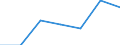 KN 38239096 /Exporte /Einheit = Preise (Euro/Tonne) /Partnerland: Griechenland /Meldeland: Eur27 /38239096:Mischungen, Acyclische Kohlenwasserstoffe Enthaltend, die nur mit Fluor und Chlor Perhalogeniert Sind