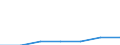 KN 38239096 /Exporte /Einheit = Preise (Euro/Tonne) /Partnerland: Portugal /Meldeland: Eur27 /38239096:Mischungen, Acyclische Kohlenwasserstoffe Enthaltend, die nur mit Fluor und Chlor Perhalogeniert Sind