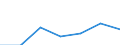 KN 38239096 /Exporte /Einheit = Preise (Euro/Tonne) /Partnerland: Spanien /Meldeland: Eur27 /38239096:Mischungen, Acyclische Kohlenwasserstoffe Enthaltend, die nur mit Fluor und Chlor Perhalogeniert Sind