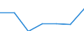 KN 38239096 /Exporte /Einheit = Preise (Euro/Tonne) /Partnerland: Ceuta /Meldeland: Eur27 /38239096:Mischungen, Acyclische Kohlenwasserstoffe Enthaltend, die nur mit Fluor und Chlor Perhalogeniert Sind